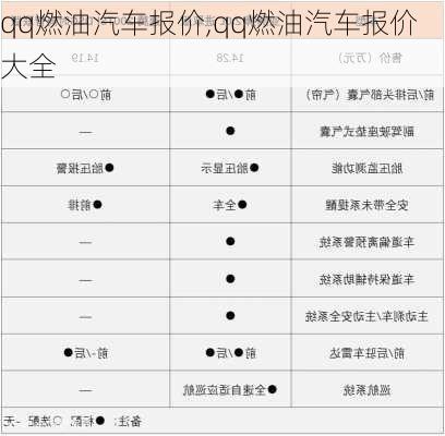 qq燃油汽车报价,qq燃油汽车报价大全