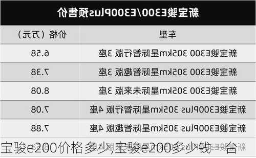 宝骏e200价格多少,宝骏e200多少钱一台