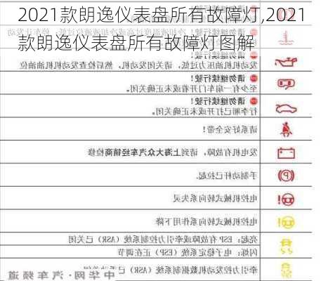 2021款朗逸仪表盘所有故障灯,2021款朗逸仪表盘所有故障灯图解