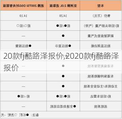 20款fj酷路泽报价,2020款fj酷路泽报价