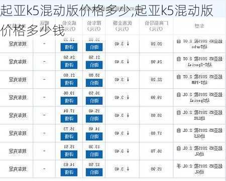 起亚k5混动版价格多少,起亚k5混动版价格多少钱