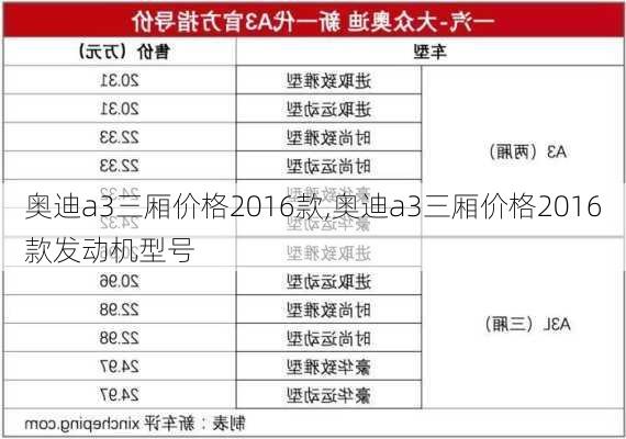 奥迪a3三厢价格2016款,奥迪a3三厢价格2016款发动机型号