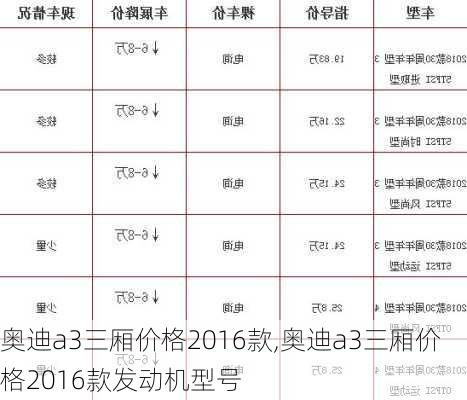 奥迪a3三厢价格2016款,奥迪a3三厢价格2016款发动机型号