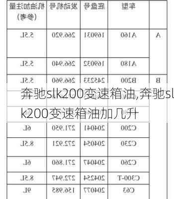 奔驰slk200变速箱油,奔驰slk200变速箱油加几升