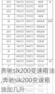 奔驰slk200变速箱油,奔驰slk200变速箱油加几升