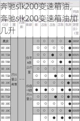 奔驰slk200变速箱油,奔驰slk200变速箱油加几升