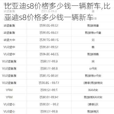 比亚迪s8价格多少钱一辆新车,比亚迪s8价格多少钱一辆新车