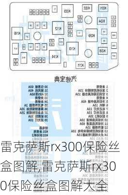 雷克萨斯rx300保险丝盒图解,雷克萨斯rx300保险丝盒图解大全