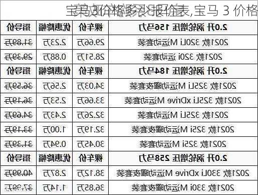 宝马3价格多少报价表,宝马 3 价格