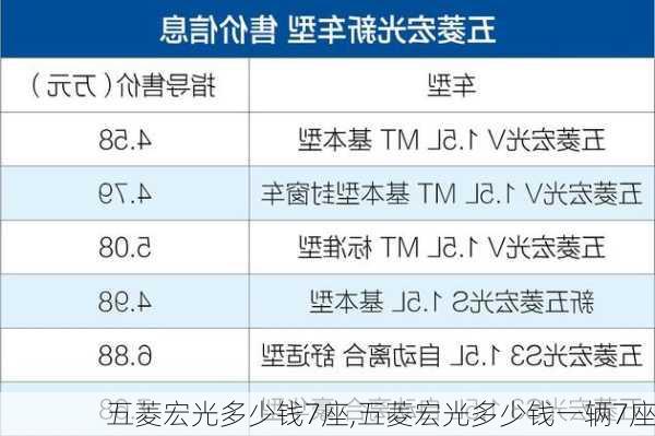 五菱宏光多少钱7座,五菱宏光多少钱一辆7座