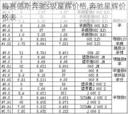 梅赛德斯奔驰s级星辉价格,奔驰星辉价格表