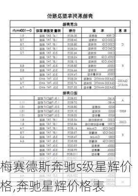 梅赛德斯奔驰s级星辉价格,奔驰星辉价格表