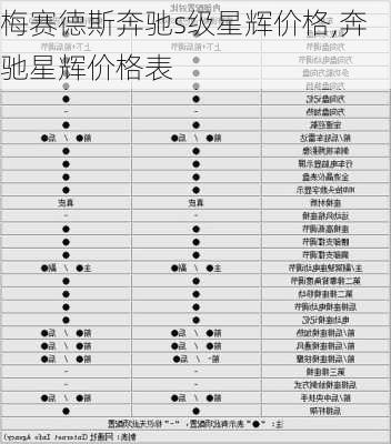 梅赛德斯奔驰s级星辉价格,奔驰星辉价格表