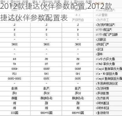 2012款捷达伙伴参数配置,2012款捷达伙伴参数配置表