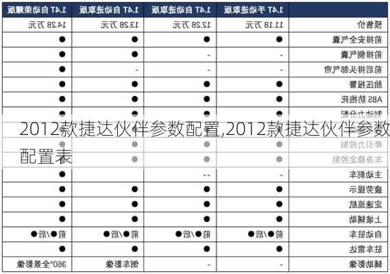 2012款捷达伙伴参数配置,2012款捷达伙伴参数配置表