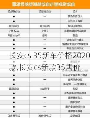 长安cs 35新车价格2020款,长安cs新款35售价