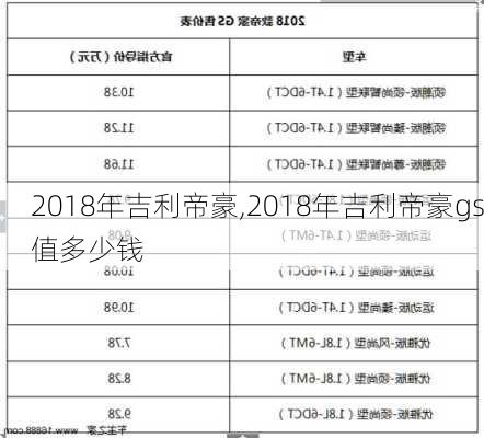 2018年吉利帝豪,2018年吉利帝豪gs值多少钱