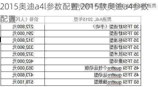 2015奥迪a4l参数配置,2015款奥迪a4参数配置