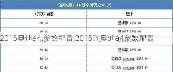 2015奥迪a4l参数配置,2015款奥迪a4参数配置