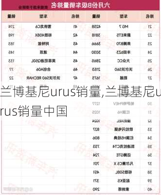 兰博基尼urus销量,兰博基尼urus销量中国