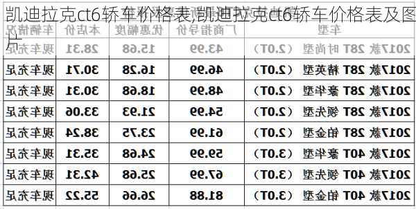 凯迪拉克ct6轿车价格表,凯迪拉克ct6轿车价格表及图片