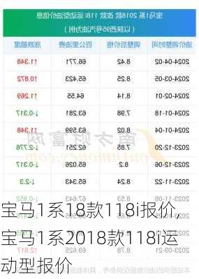 宝马1系18款118i报价,宝马1系2018款118i运动型报价