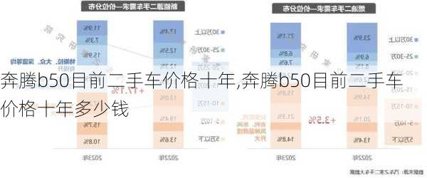 奔腾b50目前二手车价格十年,奔腾b50目前二手车价格十年多少钱