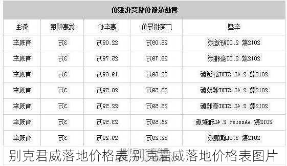 别克君威落地价格表,别克君威落地价格表图片