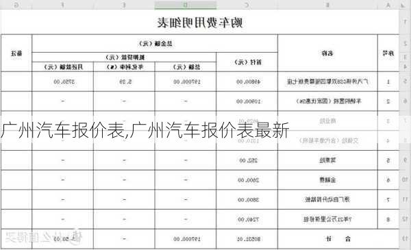 广州汽车报价表,广州汽车报价表最新