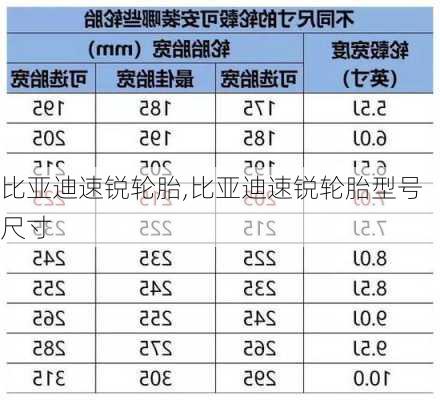 比亚迪速锐轮胎,比亚迪速锐轮胎型号尺寸