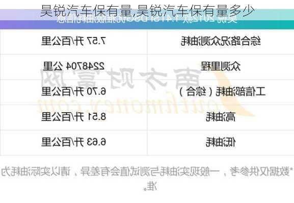昊锐汽车保有量,昊锐汽车保有量多少