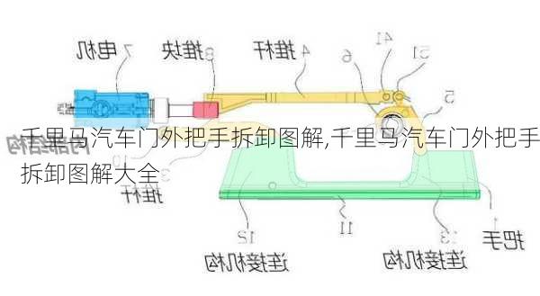 千里马汽车门外把手拆卸图解,千里马汽车门外把手拆卸图解大全