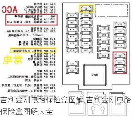 吉利金刚电路保险盒图解,吉利金刚电路保险盒图解大全