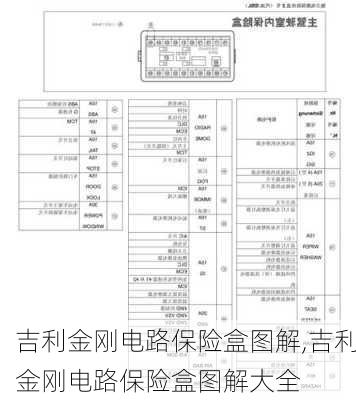 吉利金刚电路保险盒图解,吉利金刚电路保险盒图解大全