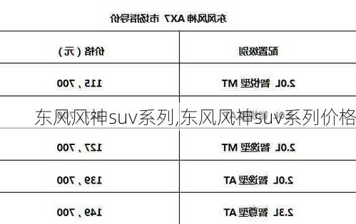 东风风神suv系列,东风风神suv系列价格