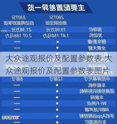 大众途观报价及配置参数表,大众途观报价及配置参数表图片