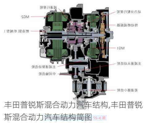 丰田普锐斯混合动力汽车结构,丰田普锐斯混合动力汽车结构简图