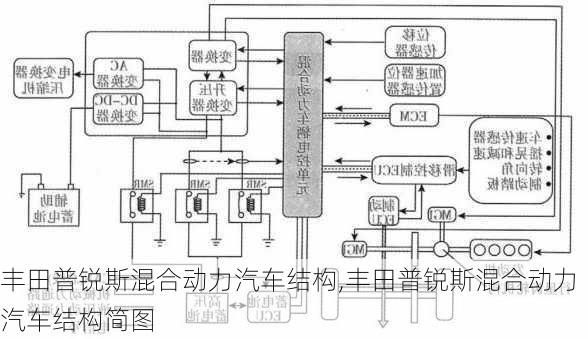 丰田普锐斯混合动力汽车结构,丰田普锐斯混合动力汽车结构简图