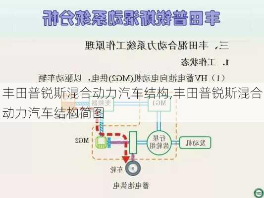 丰田普锐斯混合动力汽车结构,丰田普锐斯混合动力汽车结构简图