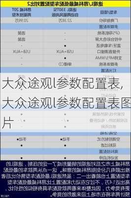 大众途观l参数配置表,大众途观l参数配置表图片