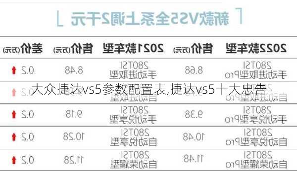 大众捷达vs5参数配置表,捷达vs5十大忠告