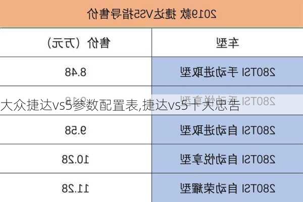 大众捷达vs5参数配置表,捷达vs5十大忠告