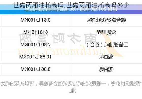 世嘉两厢油耗高吗,世嘉两厢油耗高吗多少