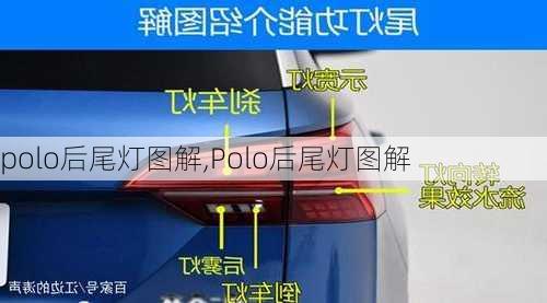 polo后尾灯图解,Polo后尾灯图解