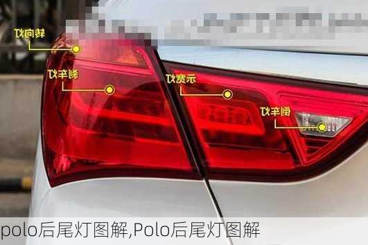 polo后尾灯图解,Polo后尾灯图解