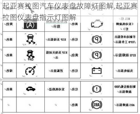 起亚赛拉图汽车仪表盘故障灯图解,起亚赛拉图仪表盘指示灯图解