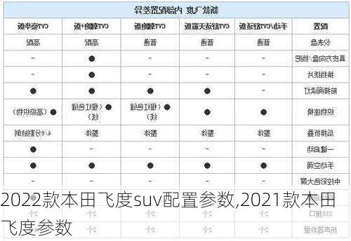 2022款本田飞度suv配置参数,2021款本田飞度参数