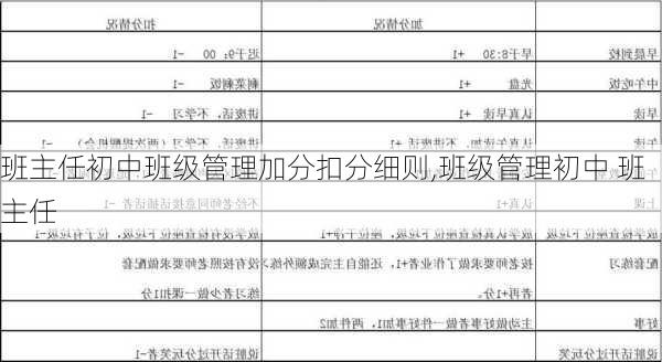 班主任初中班级管理加分扣分细则,班级管理初中 班主任