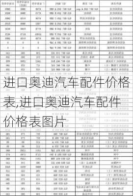 进口奥迪汽车配件价格表,进口奥迪汽车配件价格表图片