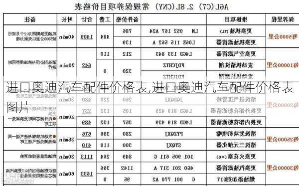 进口奥迪汽车配件价格表,进口奥迪汽车配件价格表图片